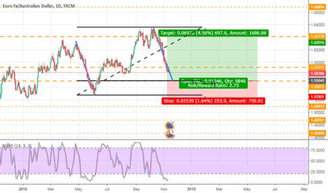 euraud forecast|EUR AUD Chart – Euro to Australian Dollar Rate — TradingView.